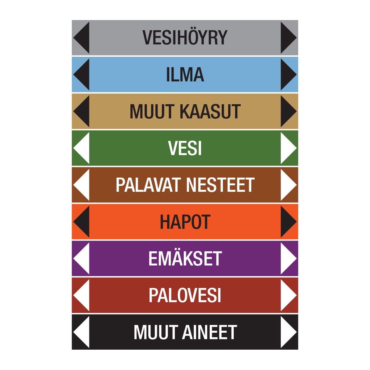 Putkistomerkinnät
