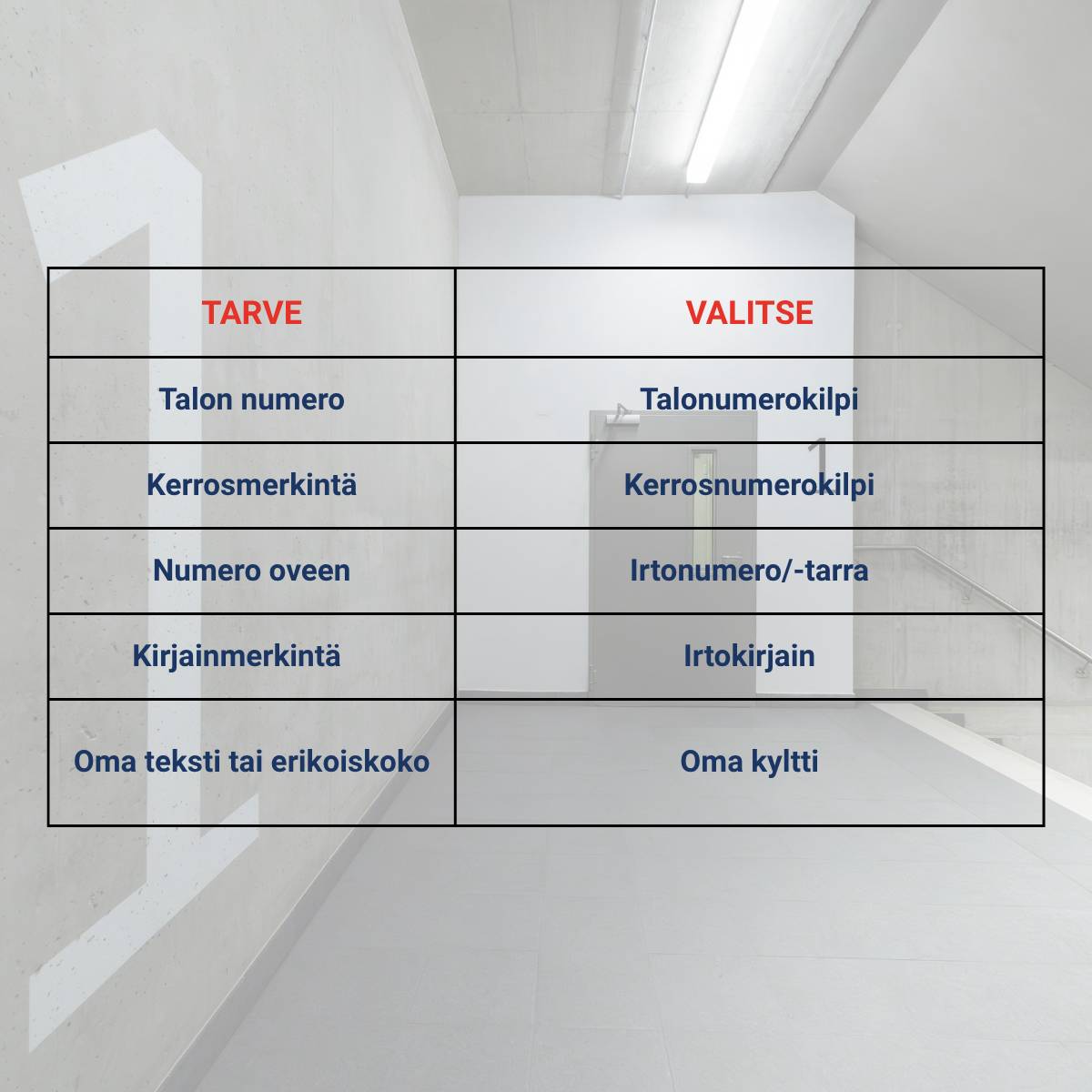 Kerros- ja talonumerot, irtokirjaimet ja -numerot Kerros- ja talonumerot, irtokirjaimet ja -numerot