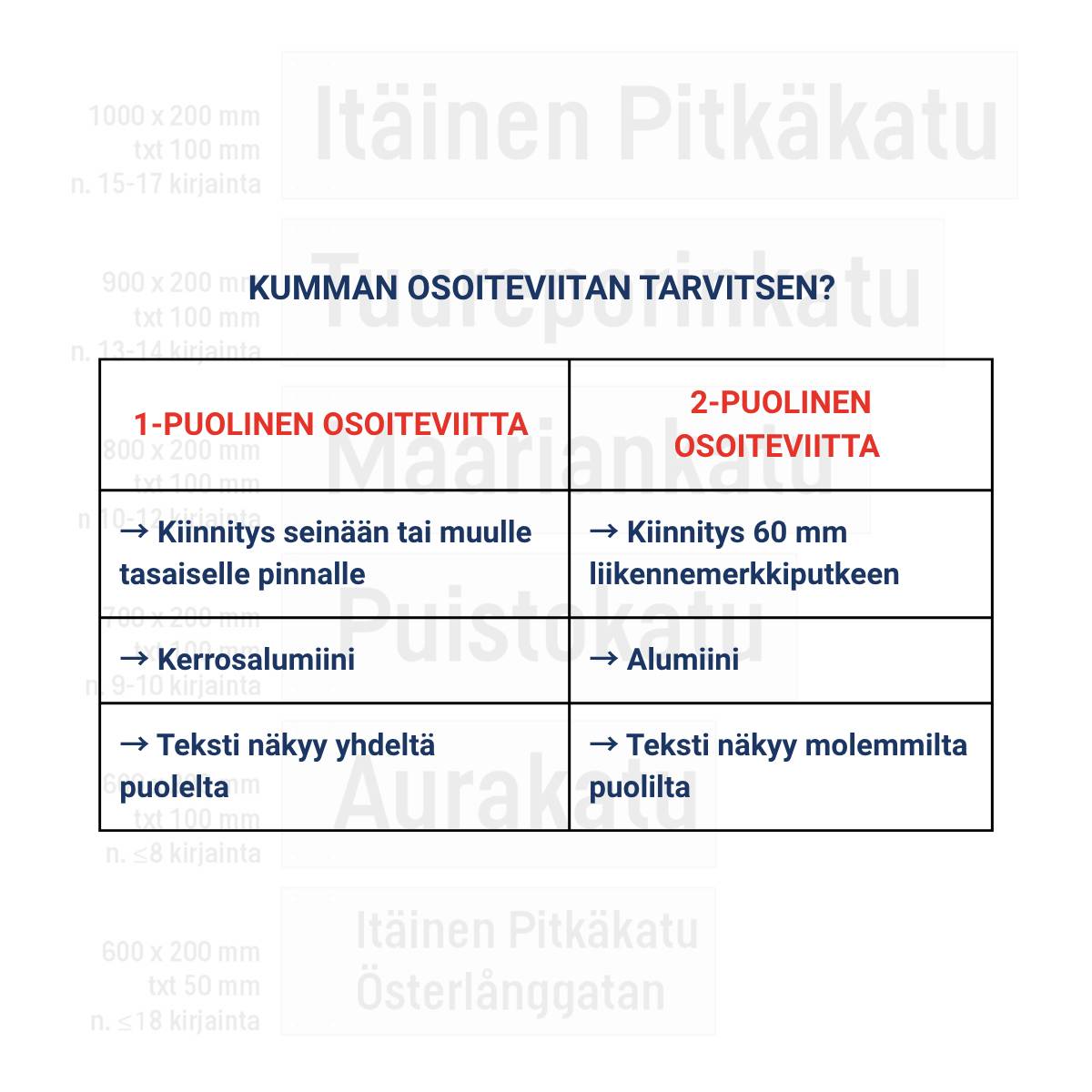 Osoiteviitat Osoiteviitat